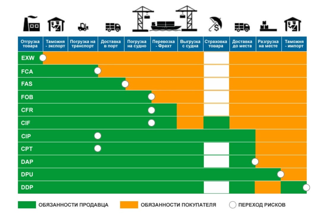incoterms